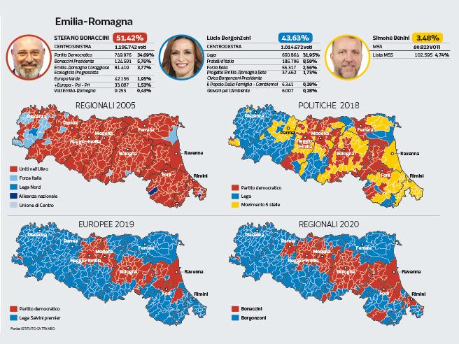 Analisi Del Voto In Emilia Romagna - Attivismo.info